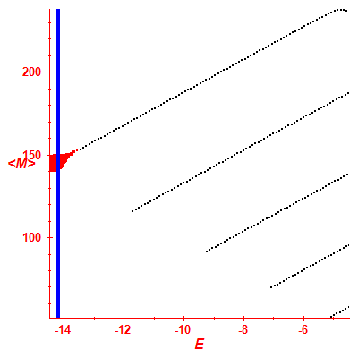 Peres lattice <M>